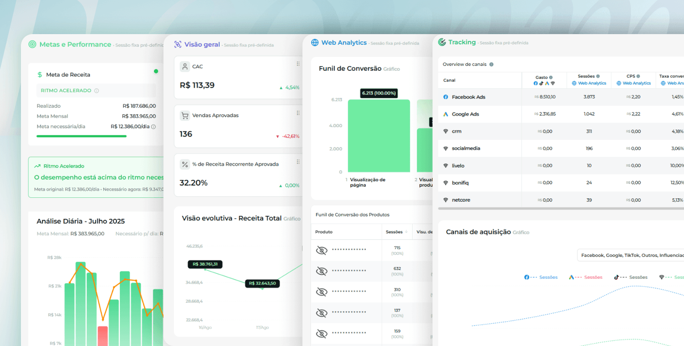 Dashboard E-commerce