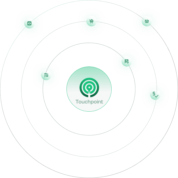 Touchpoint — rastreamento de eventos